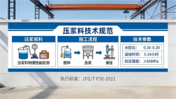 东川本地工厂讲解：说一遍公路压浆料和铁路压浆料的区别