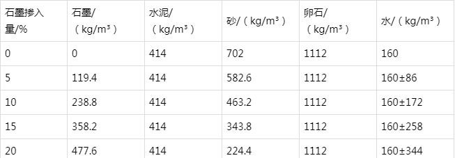 东川防静电水泥砂浆怎么做(附配比及施工方法)